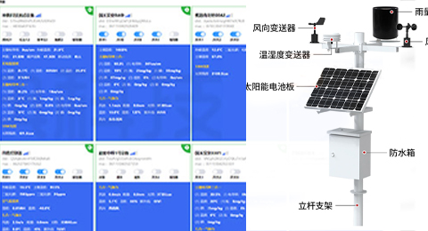 物聯(lián)網(wǎng)設(shè)備、環(huán)境監(jiān)測(cè)、氣象站解決方案 